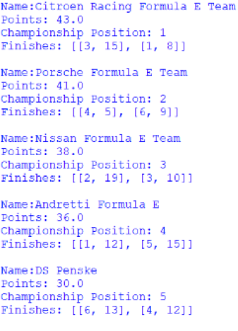 Screenshot of the first 5 positions of the Teams' Championship, outputted by afepf_viewer_program.py