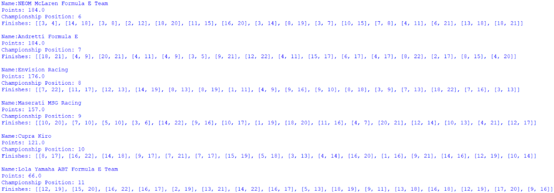 Screenshot of the positions 6 to 11 of the Teams' Championship, outputted by afepf_viewer_program.py