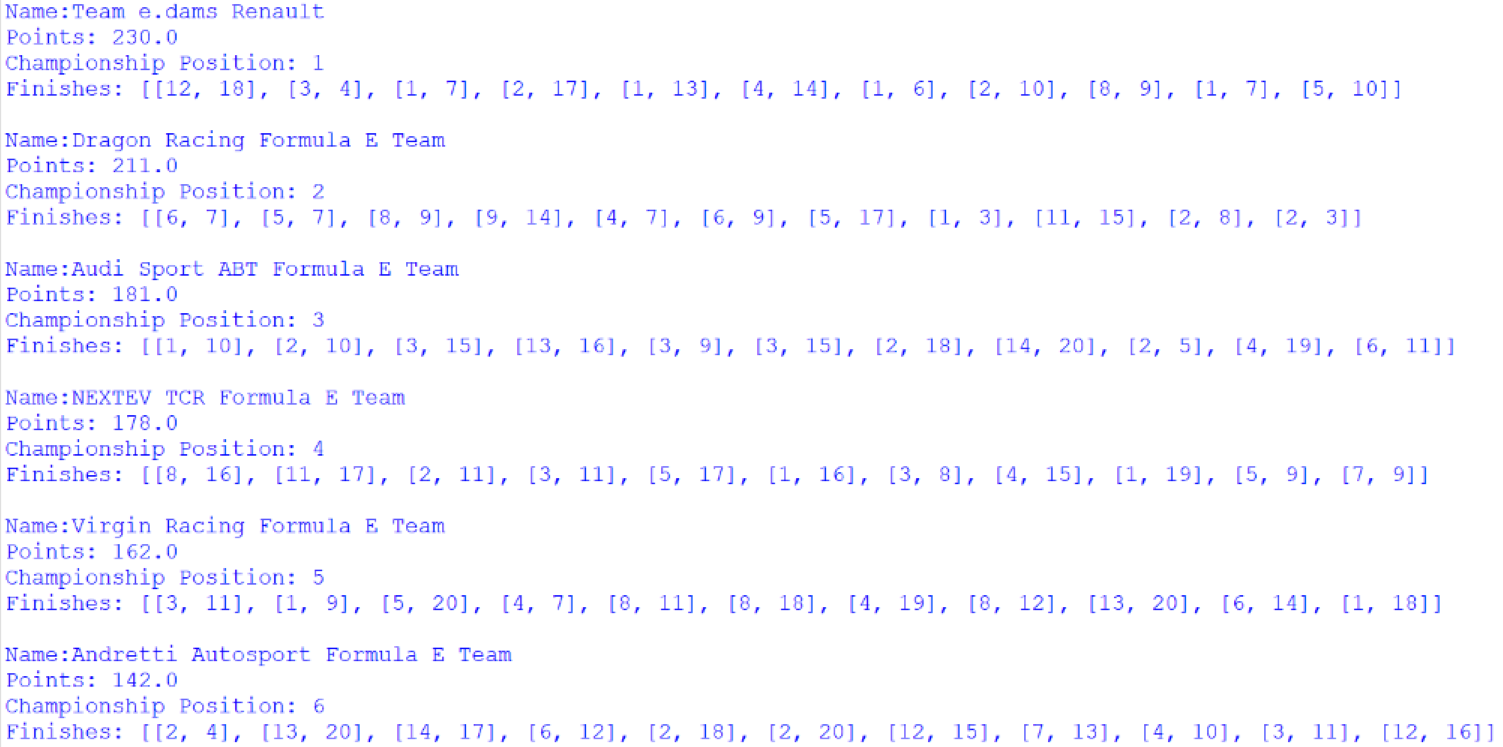 Screenshot of the first 6 positions of the Teams' Championship, outputted by afepf_viewer_program.py