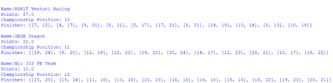 Screenshot of the positions 10 to 12 of the Teams' Championship, outputted by afepf_viewer_program.py